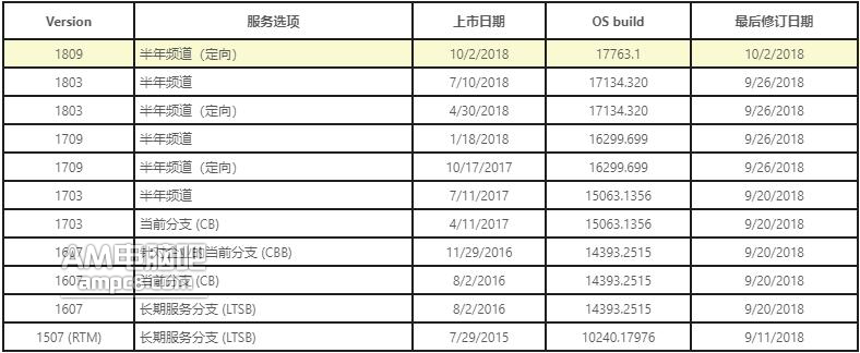 Win10 1809.17763å·²ç»å¼å§æ­£å¼æ¨é QQæªå¾20181003195840.jpg