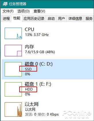 期许一下：Windows 10 20H1版本功能特性速览